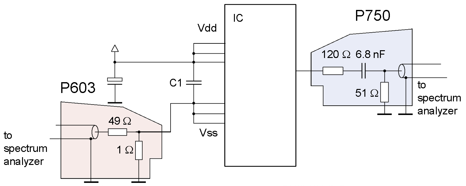 P603 and P750 circuit diagram acc. to IEC 61967-4